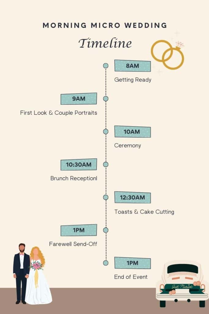 morning micro wedding timeline